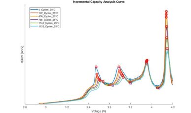 Analyse capacité incrémentale batterie : comprendre le vieillissement